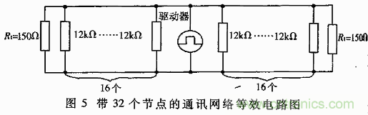 UART、RS-232、RS-422、RS-485之間有什么區(qū)別？