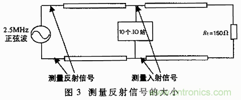 UART、RS-232、RS-422、RS-485之間有什么區(qū)別？