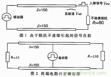 UART、RS-232、RS-422、RS-485之間有什么區(qū)別？