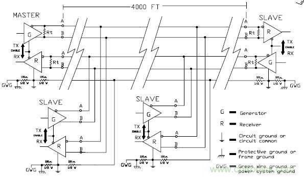 UART、RS-232、RS-422、RS-485之間有什么區(qū)別？