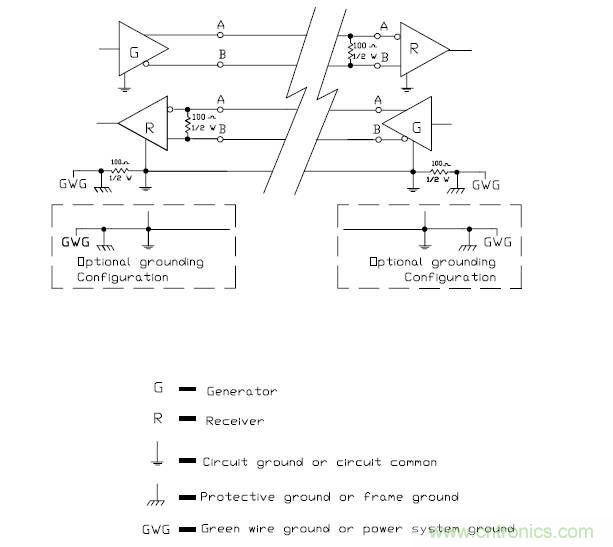 UART、RS-232、RS-422、RS-485之間有什么區(qū)別？