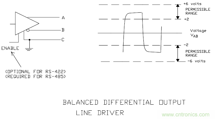 UART、RS-232、RS-422、RS-485之間有什么區(qū)別？