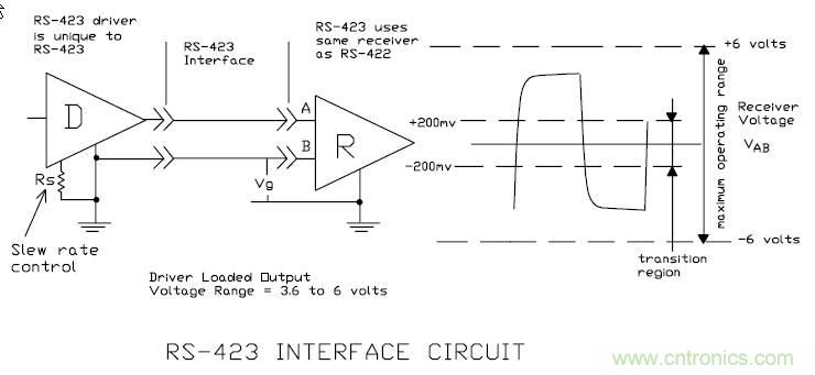 UART、RS-232、RS-422、RS-485之間有什么區(qū)別？