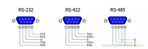 UART、RS-232、RS-422、RS-485之間有什么區(qū)別？