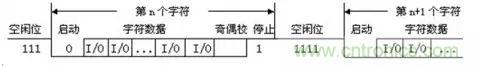UART、RS-232、RS-422、RS-485之間有什么區(qū)別？