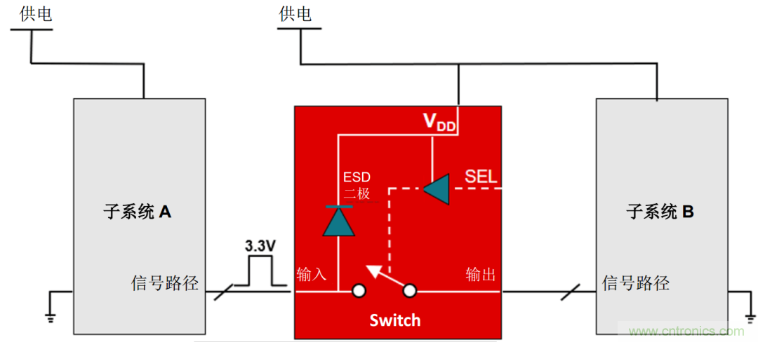 工程師溫度傳感指南 | 了解設(shè)計(jì)挑戰(zhàn)，掌握解決方案！
