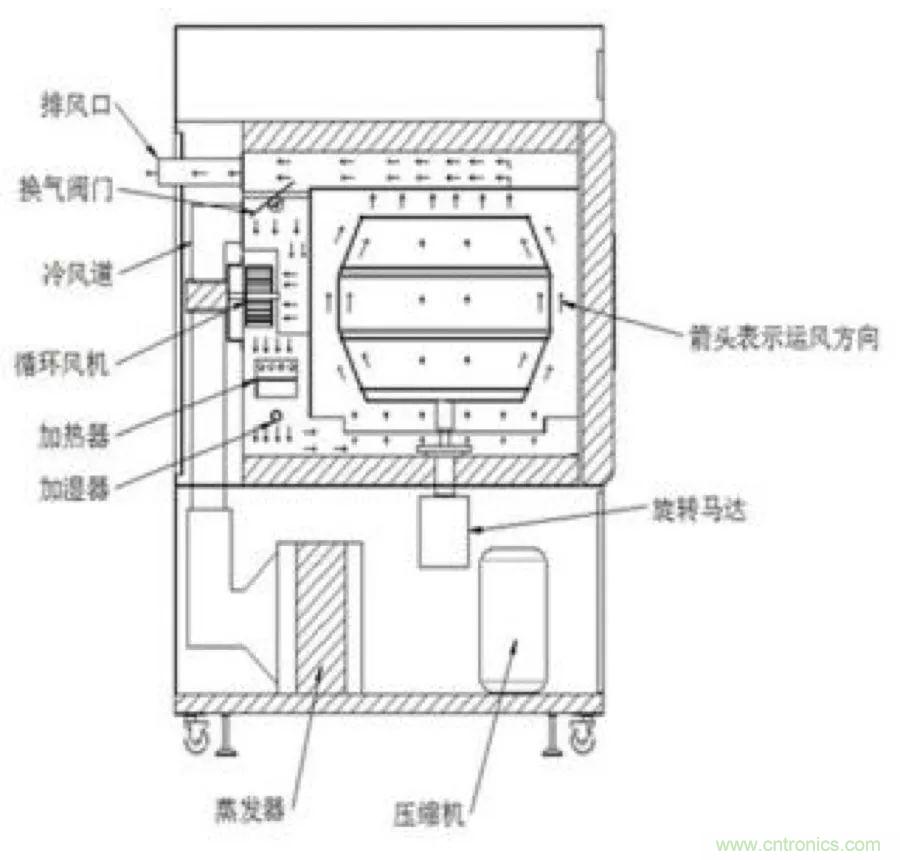 從現(xiàn)象到原理，一次搞懂電子元器件濕熱試驗