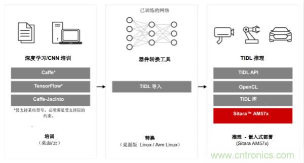 如何為微電網(wǎng)設(shè)計(jì)更智能的遠(yuǎn)程終端單元?答案在這里！