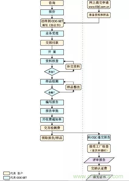 電路板上這些標(biāo)志的含義，你都知道嗎？
