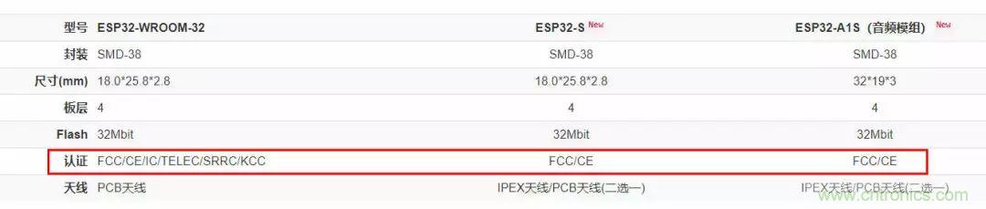 電路板上這些標(biāo)志的含義，你都知道嗎？