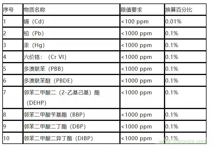 電路板上這些標(biāo)志的含義，你都知道嗎？