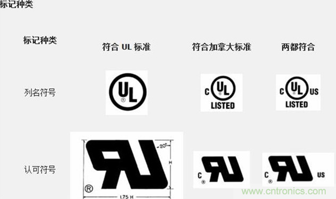 電路板上這些標(biāo)志的含義，你都知道嗎？