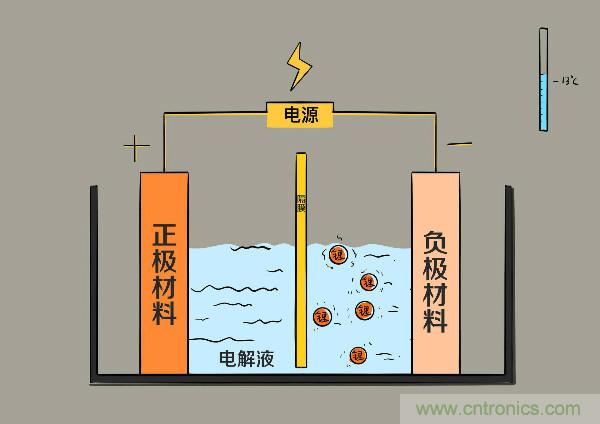 圓柱、方形、軟包，電動車電池之間的差距比你想象得大