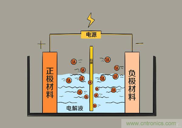 圓柱、方形、軟包，電動車電池之間的差距比你想象得大