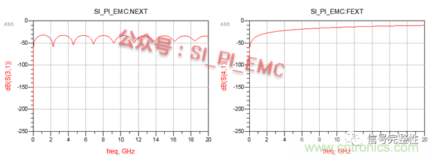 高速PCB設(shè)計時，保護地線要還是不要？