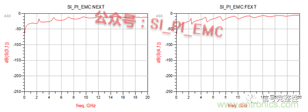 高速PCB設(shè)計時，保護地線要還是不要？