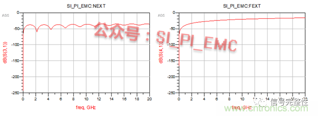 高速PCB設(shè)計時，保護地線要還是不要？