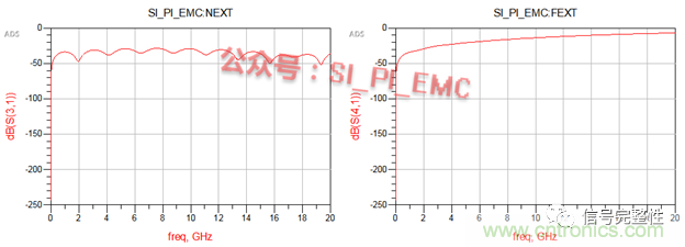 高速PCB設(shè)計時，保護地線要還是不要？