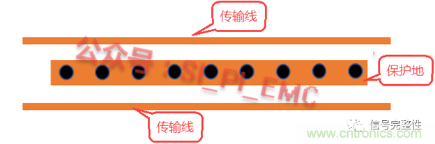高速PCB設(shè)計時，保護地線要還是不要？