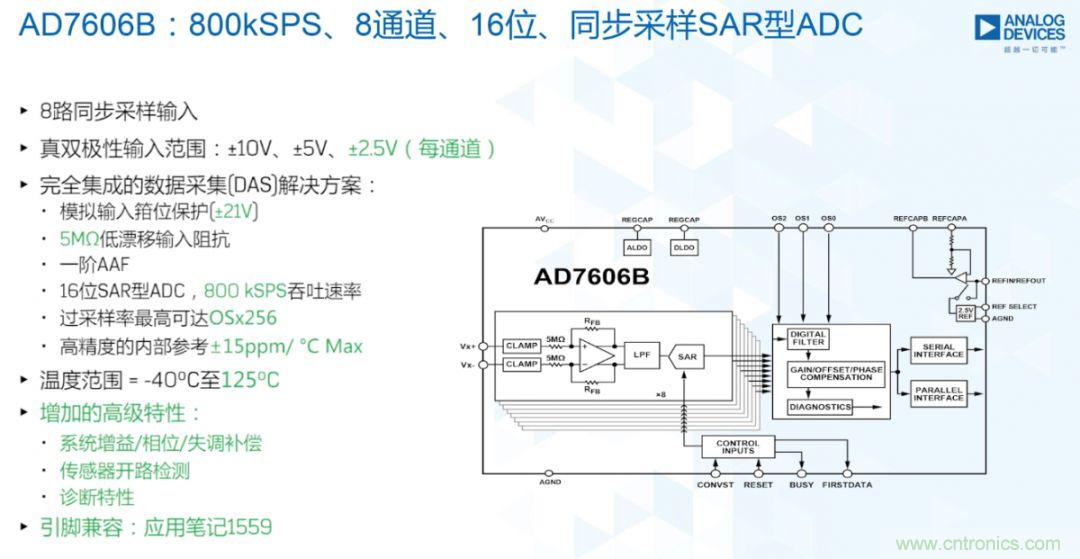 從AD7606到AD7606B，為你揭秘這款電力應(yīng)用ADC的“進階”之路