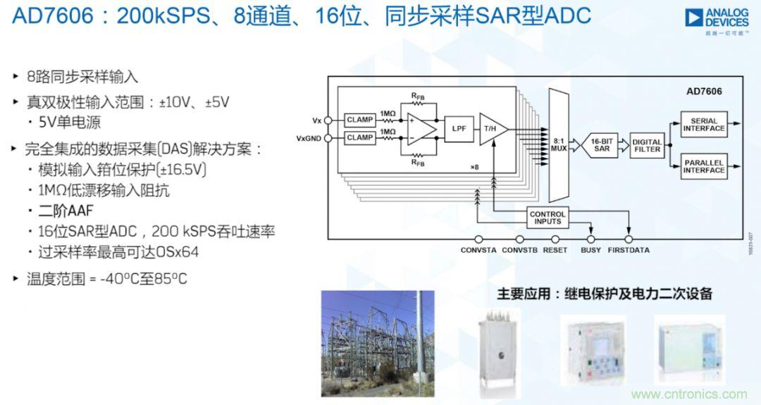 從AD7606到AD7606B，為你揭秘這款電力應(yīng)用ADC的“進階”之路