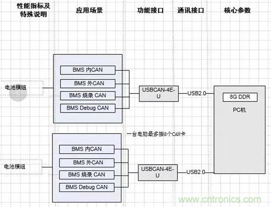 傳感器+無線通信=？發(fā)揮你的想象力！