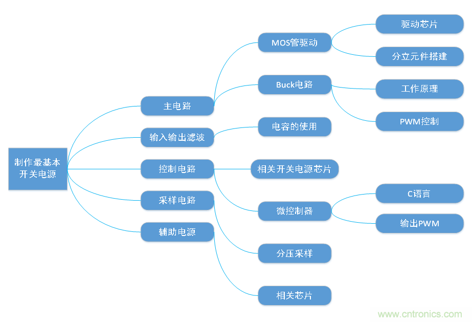 DIY一個數(shù)控開關(guān)電源，你需要掌握這些知識