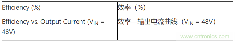 為何如今的服務(wù)器應(yīng)用都在使用54V BLDC電機？