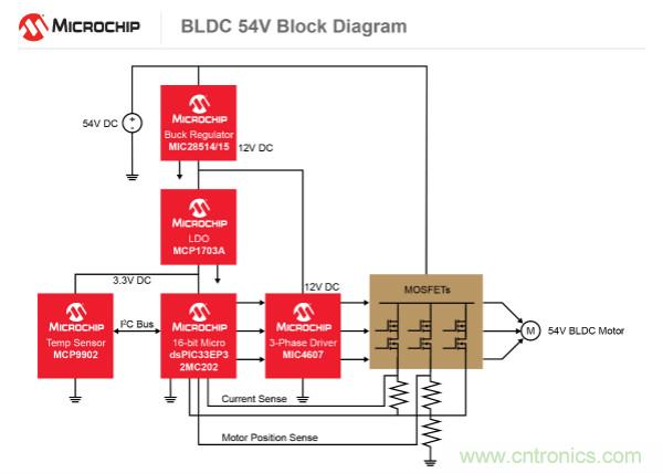 為何如今的服務(wù)器應(yīng)用都在使用54V BLDC電機？