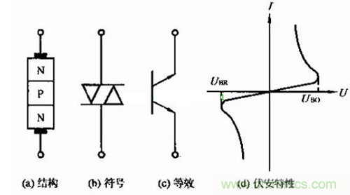 觸發(fā)二極管是什么？