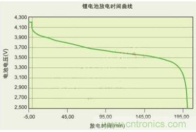 降壓、升壓、LDO，這么多電源拓撲該如何選？