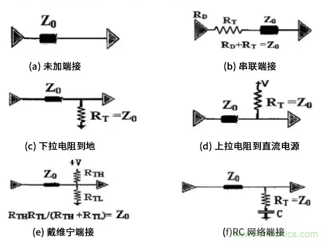 高速電路中的電阻端接到底有什么作用？