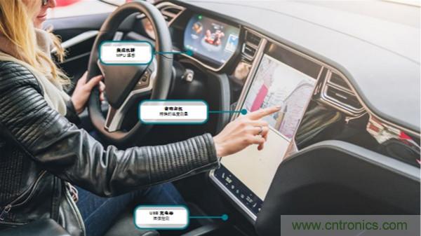 如何保障汽車信息娛樂和機(jī)群系統(tǒng)的熱安全性？