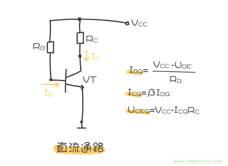 靜態(tài)工作點是什么？有什么作用？