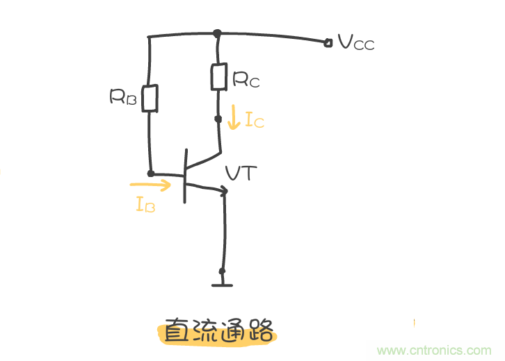 靜態(tài)工作點是什么？有什么作用？