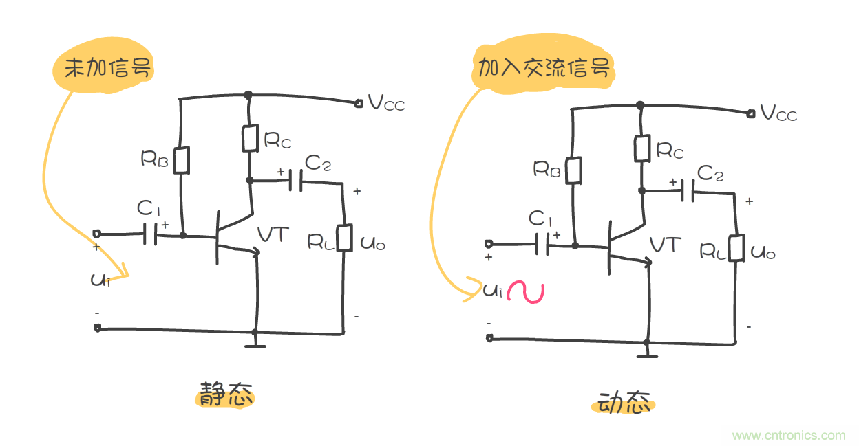 靜態(tài)工作點是什么？有什么作用？