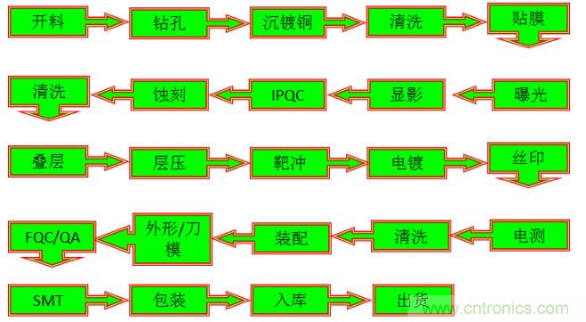 關(guān)于柔性電路板，看完這一篇就夠了！