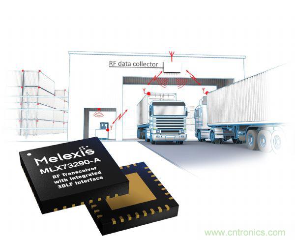 汽車傳感器芯片巨頭Melexis，對(duì)汽車綠色使命的探索