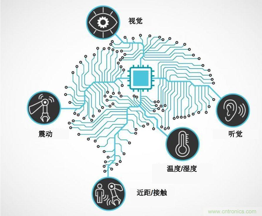 實現(xiàn)機器人的自主性？嵌入式模擬智能可以達到新高度！