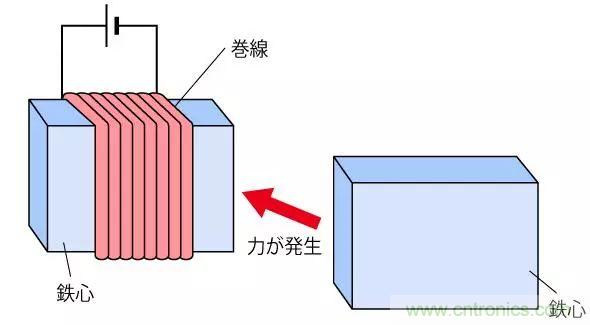 電機基礎知識：什么是馬達？