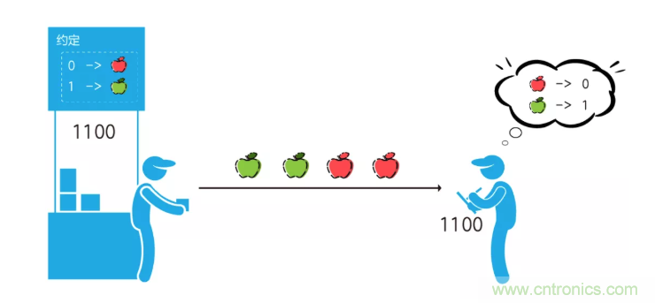 5G調(diào)制怎么實現(xiàn)的？原來通信搞到最后，都是數(shù)學(xué)!