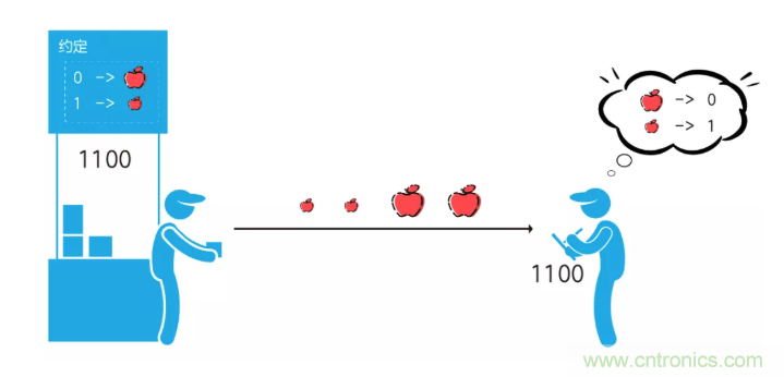 5G調(diào)制怎么實現(xiàn)的？原來通信搞到最后，都是數(shù)學(xué)!