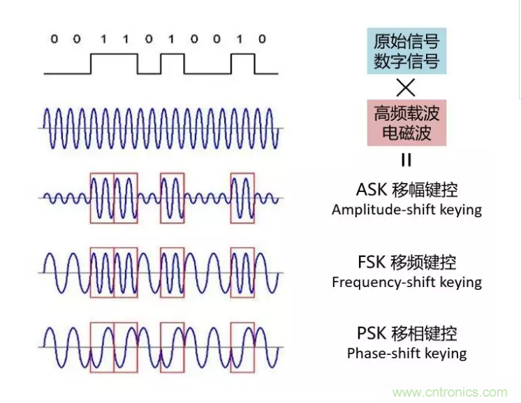 5G調(diào)制怎么實現(xiàn)的？原來通信搞到最后，都是數(shù)學(xué)!