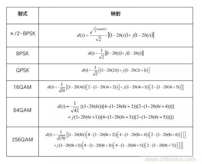5G調(diào)制怎么實現(xiàn)的？原來通信搞到最后，都是數(shù)學(xué)!