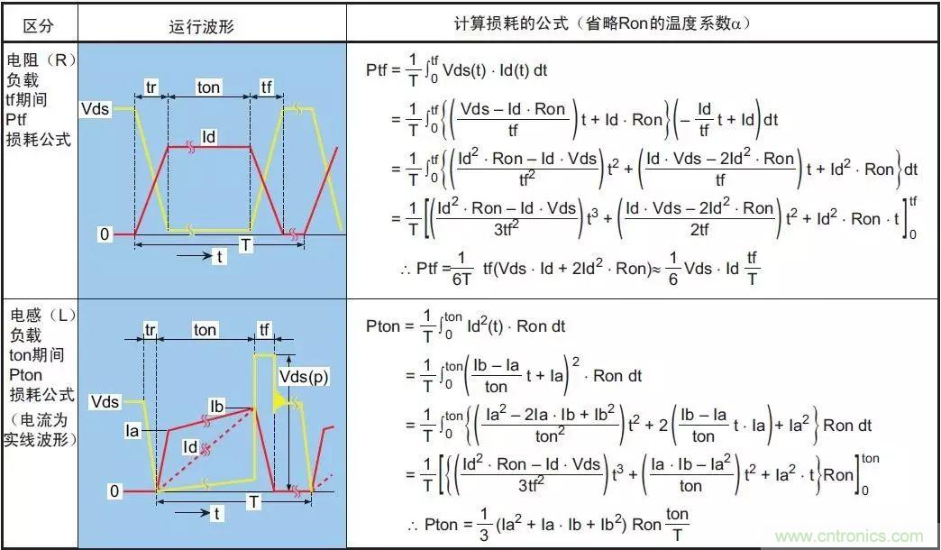 MOS管損壞之謎：雪崩壞？發(fā)熱壞？內(nèi)置二極管壞？寄生振蕩損壞？電涌、靜電破壞？