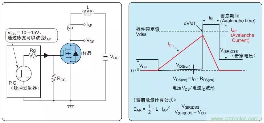 MOS管損壞之謎：雪崩壞？發(fā)熱壞？內(nèi)置二極管壞？寄生振蕩損壞？電涌、靜電破壞？