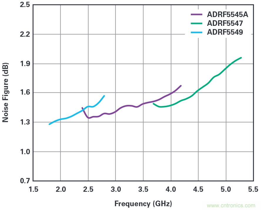 ADI的RF前端系列支持實現(xiàn)緊湊型5G大規(guī)模MIMO網絡無線電 ADI的RF前端系列支持實現(xiàn)緊湊型5G大規(guī)模MIMO網絡無線電
