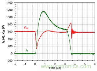 為什么超低阻抗SiC FET受歡迎？它能使系統(tǒng)冷卻運(yùn)行！