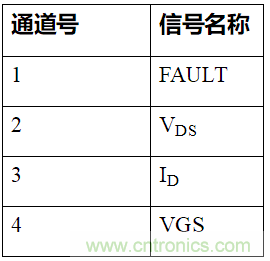 如何用隔離式柵極驅(qū)動(dòng)器和LT3999 DC/DC轉(zhuǎn)換器驅(qū)動(dòng)1200 V SiC電源模塊？
