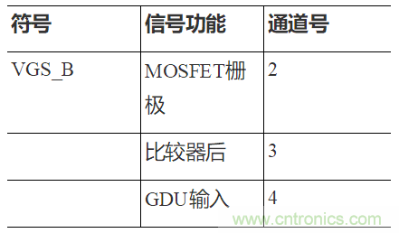 如何用隔離式柵極驅(qū)動(dòng)器和LT3999 DC/DC轉(zhuǎn)換器驅(qū)動(dòng)1200 V SiC電源模塊？